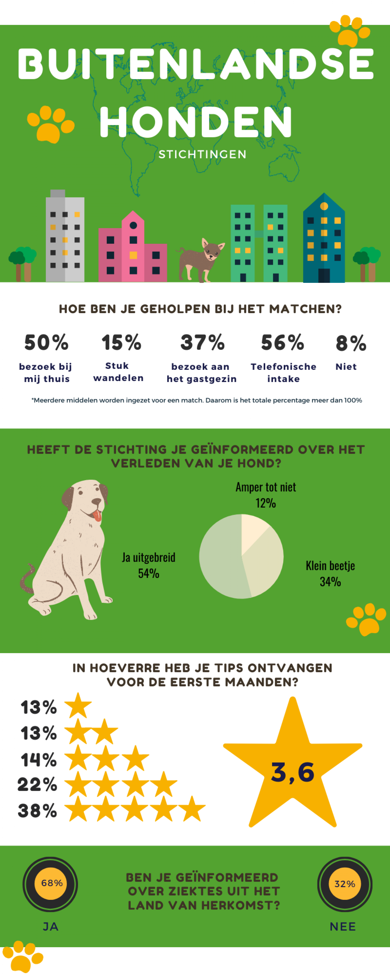 Vooroordelen buitenlandse hond